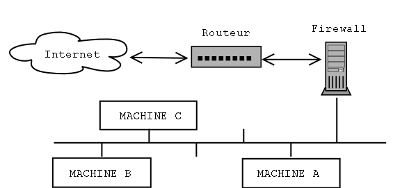 Firewall location