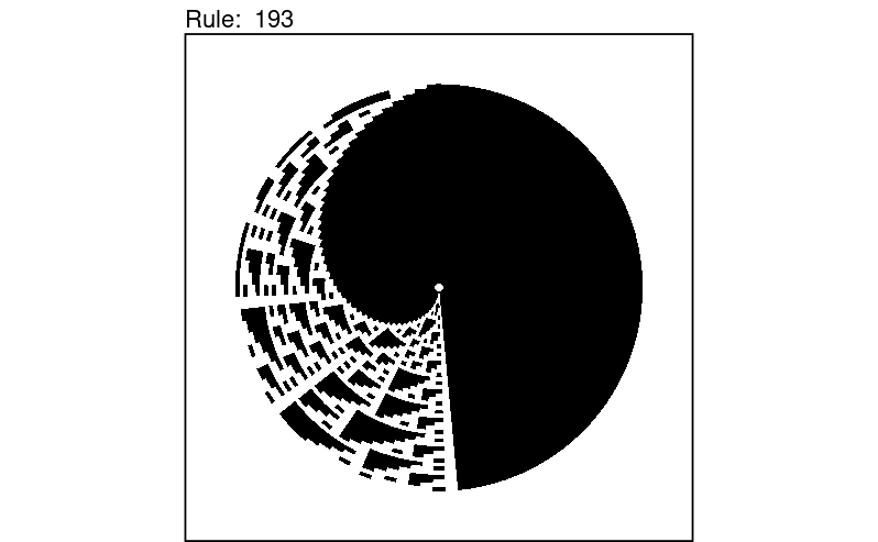 Rule 193, polar coordinates