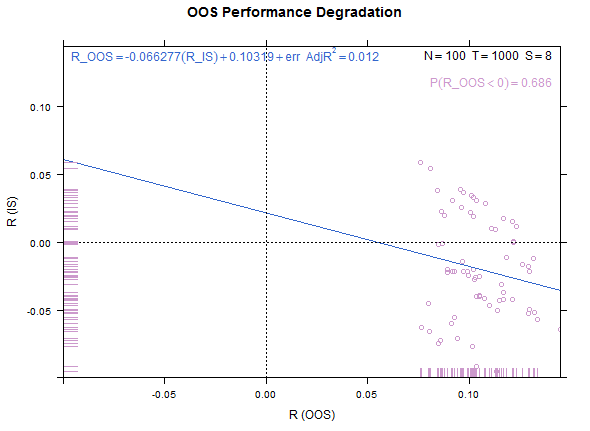 plot2