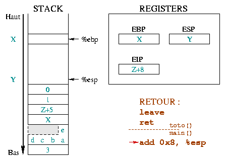 stacking of parameters